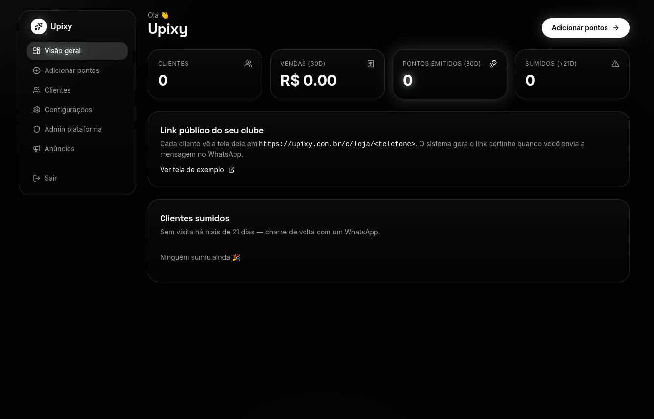 Painel da Upixy mostrando clientes ativos, clientes sumidos e faturamento do mês em tempo real
